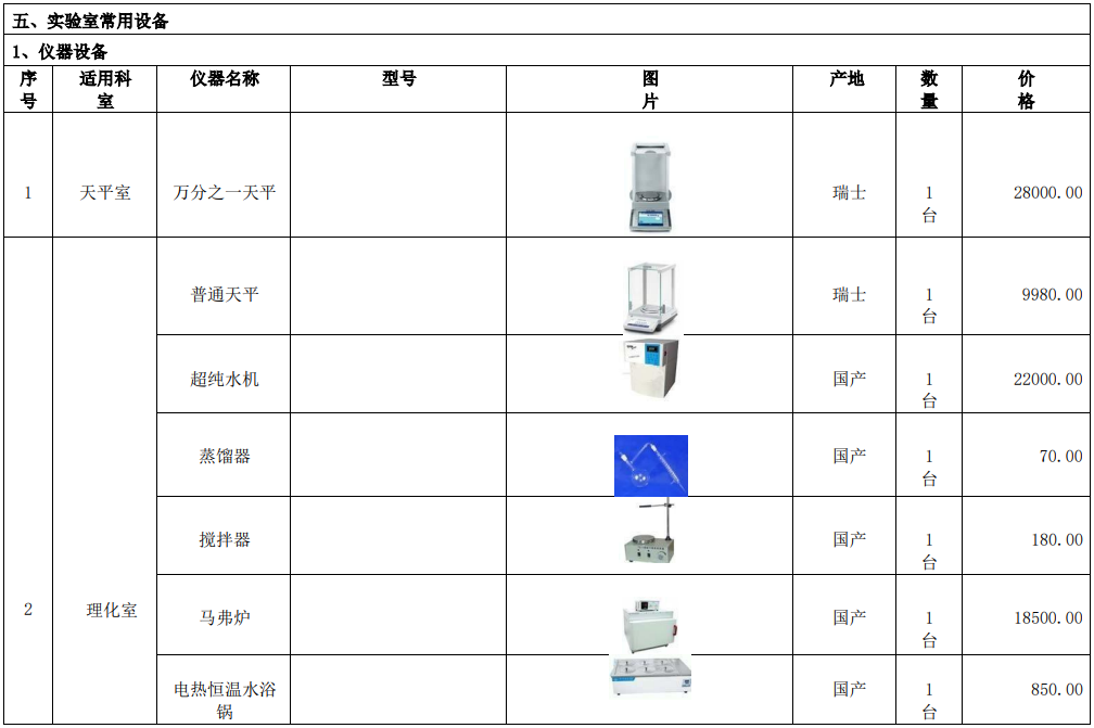新建自來水廠化驗室42項水質(zhì)檢測項目儀器方案