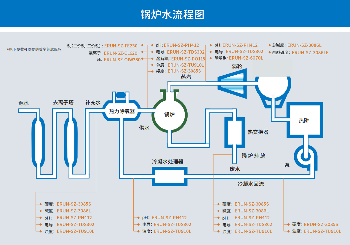 用于獲取熱能的沼氣工程生物質(zhì)鍋爐水質(zhì)檢測(cè)流程圖