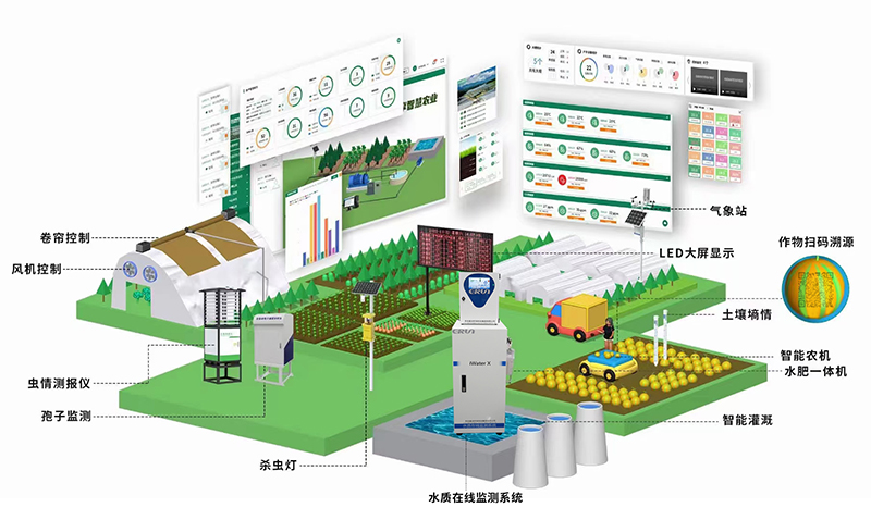 智慧農(nóng)業(yè)高標(biāo)準(zhǔn)農(nóng)田監(jiān)測(cè)系統(tǒng)功能構(gòu)成